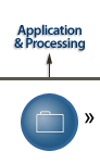 application and processing