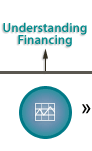 unerstanding financing