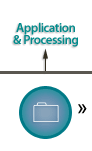 application and processing
